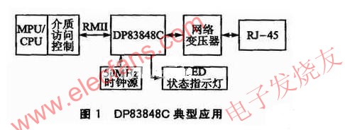 DP83848C的收發(fā)線路 m.sdkjxy.cn