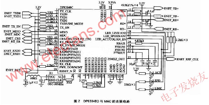 DP83848C與MAC的連接電路 m.sdkjxy.cn