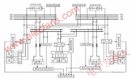  直流電源系統(tǒng)的典型配置圖 m.sdkjxy.cn