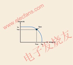 太陽能電池的I-V曲線 m.sdkjxy.cn