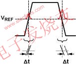 由端接不當(dāng)引起的反射信號(hào)抖動(dòng) m.sdkjxy.cn