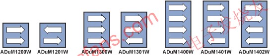 ADuM120xW/ADuM130xW/ADuM140xW的七種不同配置 m.sdkjxy.cn