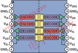 四通道隔離器ADuM1402功能框圖 m.sdkjxy.cn