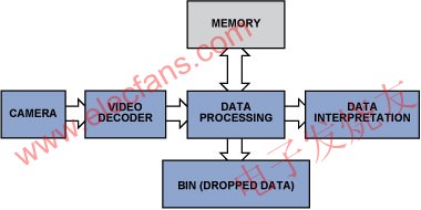 簡化的視頻檢查數(shù)據(jù)流程 m.sdkjxy.cn