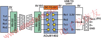  通過RS-232隔離 m.sdkjxy.cn