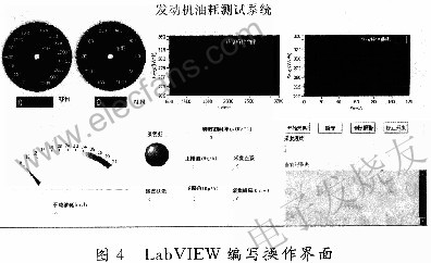 LabVIEW編寫(xiě)操作界面 m.sdkjxy.cn