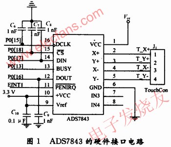 ADS7843的硬件接口電路 m.sdkjxy.cn