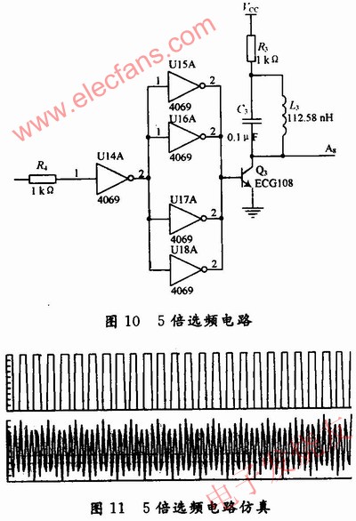 選頻電路的設(shè)計 m.sdkjxy.cn