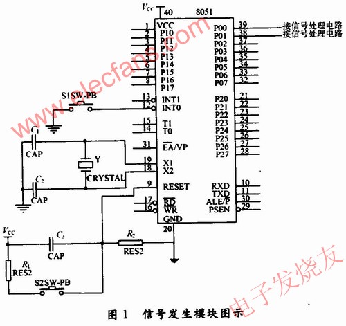  信號發(fā)生模塊的設(shè)計 m.sdkjxy.cn