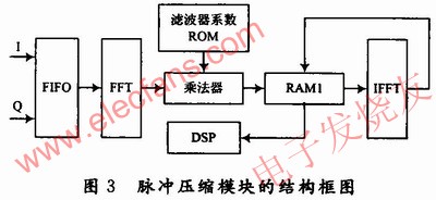 脈沖壓縮模塊 m.sdkjxy.cn