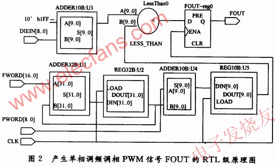 RTL級原理圖 m.sdkjxy.cn