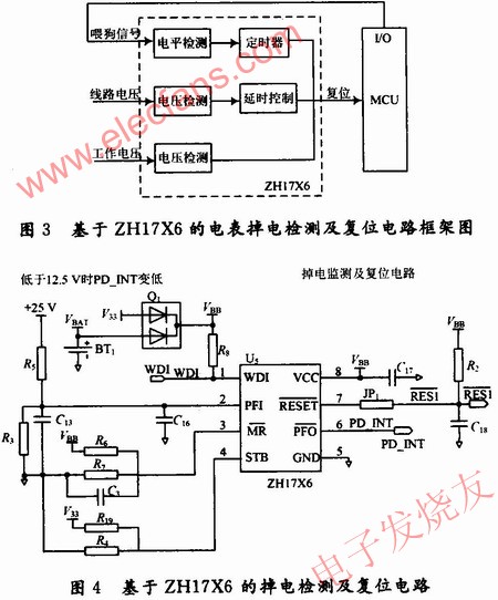 ZHl7X6的電表掉電檢測及復(fù)位電路框架圖 m.sdkjxy.cn