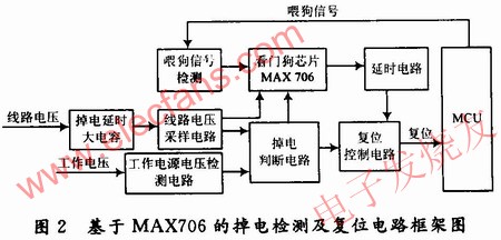 MAX706為核心的電表掉電檢測及復(fù)位電路框圖 m.sdkjxy.cn