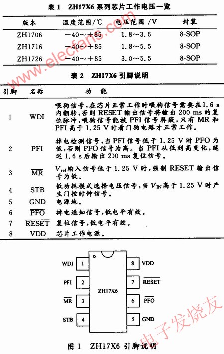 ZHl7X6系列芯片工作電壓及引腳圖 m.sdkjxy.cn