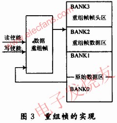數(shù)據(jù)重組幀的實(shí)現(xiàn) m.sdkjxy.cn