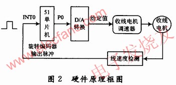 檢測電路以AT89C51單片機為控制核心 m.sdkjxy.cn