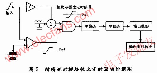 基于恒比定時(shí)技術(shù)的精密測(cè)時(shí)電路模塊 m.sdkjxy.cn