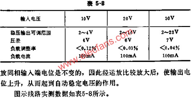 可調(diào)式穩(wěn)壓源實測數(shù)據(jù)表  m.sdkjxy.cn