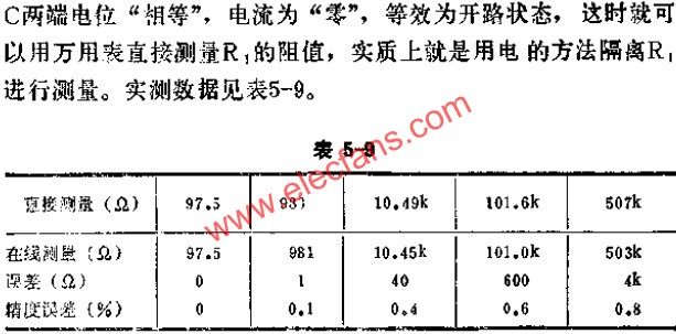 在線阻抗測(cè)試儀實(shí)測(cè)數(shù)據(jù)表  m.sdkjxy.cn