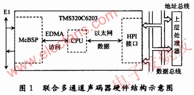 聲碼器的DSP硬件接口設(shè)計(jì) m.sdkjxy.cn