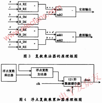 復(fù)數(shù)乘法器的工作原理 m.sdkjxy.cn
