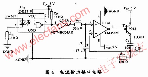  可控電流輸出接口 m.sdkjxy.cn