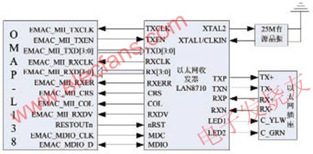 以太網(wǎng)接口連接示意圖 m.sdkjxy.cn