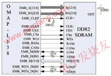 OMAP-L138與DDR2的接口連接示意圖 m.sdkjxy.cn
