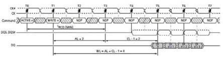 DDR2的寫數(shù)據(jù)時(shí)序圖