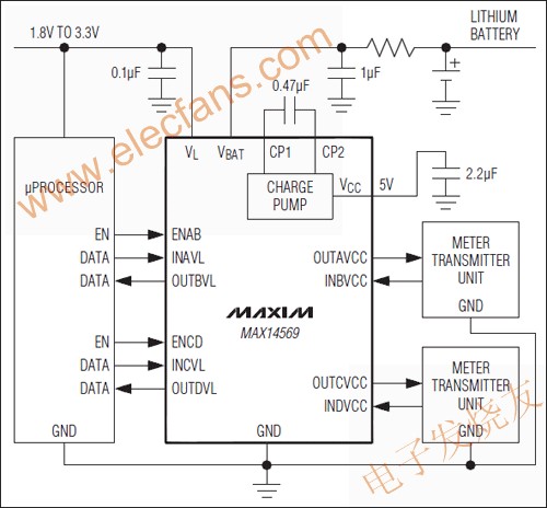 MAX14569 雙對單向邏輯電平轉(zhuǎn)換器 m.sdkjxy.cn