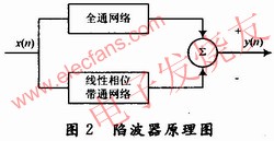 陷波濾波器原理圖 m.sdkjxy.cn