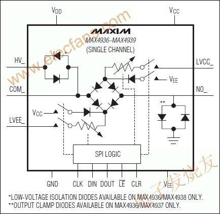 MAX4936 - MAX4939是八進(jìn)制，高電壓，發(fā)射/接收的開關(guān) m.sdkjxy.cn