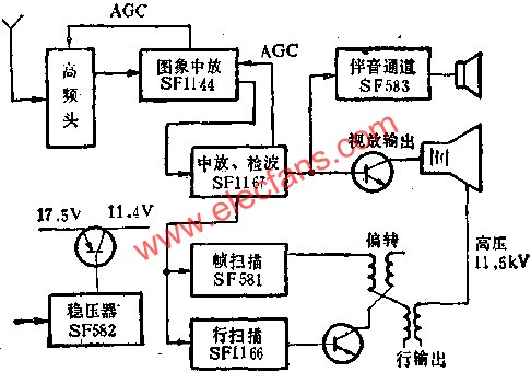 SF系列黑白電視機(jī)集成電路方框圖  m.sdkjxy.cn