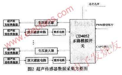 　超聲波環(huán)境探測電路 m.sdkjxy.cn