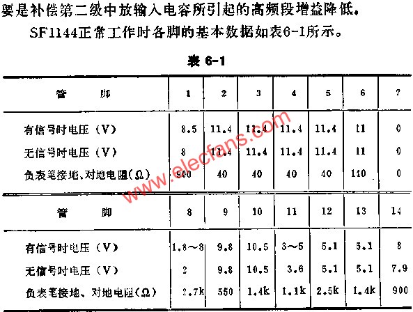 集成電路各管腳的直流電壓及對(duì)地電阻測(cè)量表  m.sdkjxy.cn