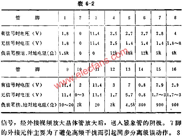 SF1167正常時各腳的基本數(shù)據(jù)表  m.sdkjxy.cn