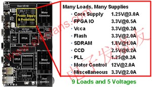 1個(gè)12伏特中間電壓軌電源和4個(gè)負(fù)載點(diǎn)電源組成的典型電源系統(tǒng)架構(gòu) m.sdkjxy.cn