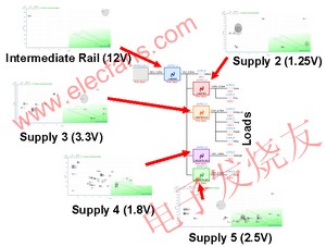 降壓電源的不同解決方案 m.sdkjxy.cn