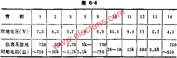 SF581正常時各腳的基本數(shù)據(jù)表  m.sdkjxy.cn