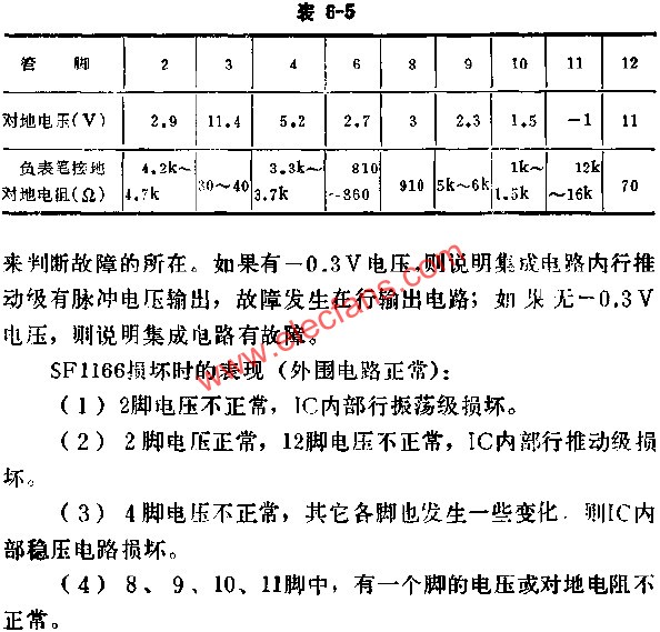 SF1166正常時(shí)各腳的基本數(shù)據(jù)表  m.sdkjxy.cn