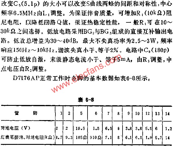 D7176AP正常工作時各腳的基本數(shù)據(jù)表  m.sdkjxy.cn