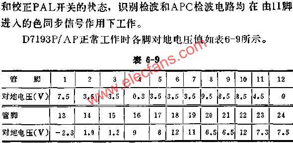 D7193P/AP正常工作時各腳對地電壓值表  m.sdkjxy.cn