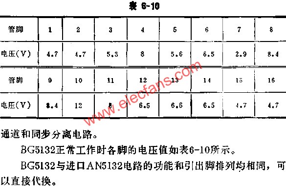 BG5132正常工作時各腳的電壓值表  m.sdkjxy.cn