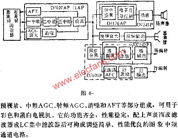 D7607AP/D7611AP圖象中放電路的應(yīng)用電路圖  m.sdkjxy.cn