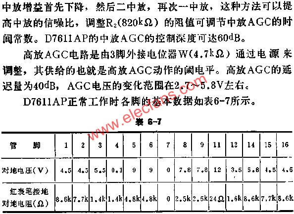 D7611AP正常工作時各腳的基本數(shù)據(jù)表  m.sdkjxy.cn