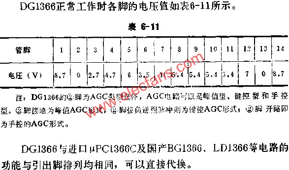DC1366正常工作時(shí)各腳的電壓值表  m.sdkjxy.cn