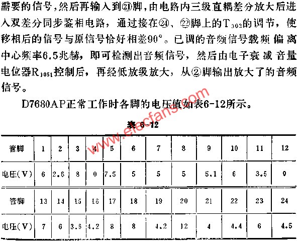 D7680AP正常工作時(shí)各腳的電壓值  m.sdkjxy.cn