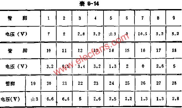 LH4501正常工作時各腳的電壓值  m.sdkjxy.cn