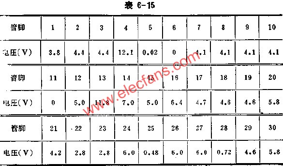 D51354正常工作時各腳的電壓值 m.sdkjxy.cn