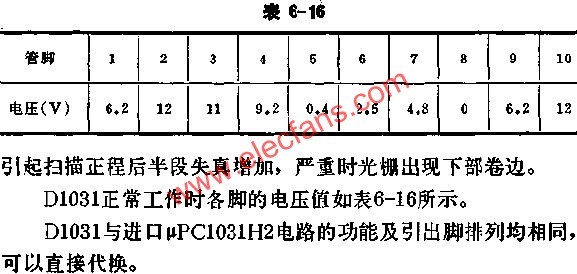 D1031正常工作時各腳的電壓值  m.sdkjxy.cn
